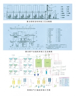 复合肥混料系统