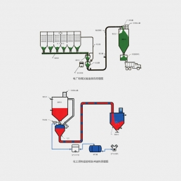 气力输送工程范例