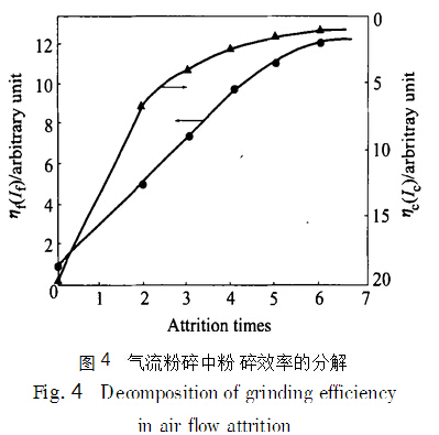 营口粉体包装